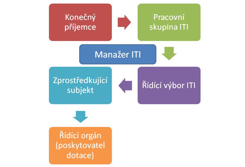 PROCESY 1. a 2.