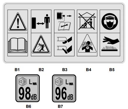 Označení symbolů: B1: Před použitím benzínové si prosím pečlivě přečtěte tento návod a uschovejte ho pro budoucí použití. B2: Existuje riziko, že kameny a jiné předměty mohou být odhozeny zpod.