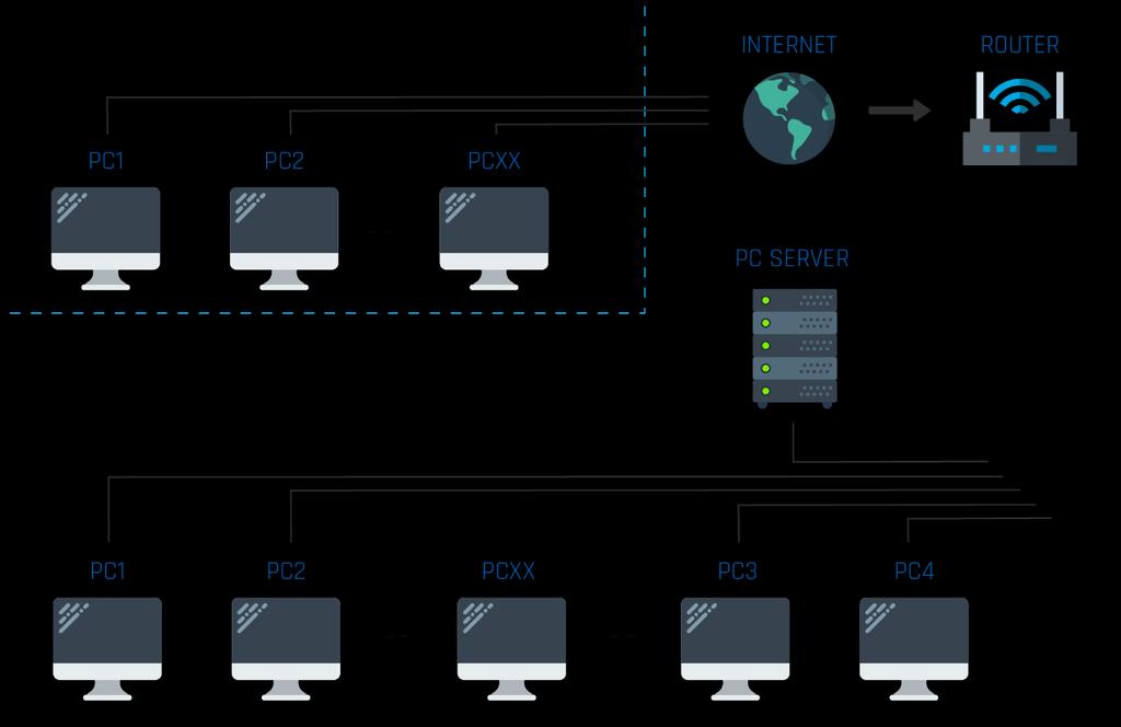 KLIENT SERVER APLIKACE Přístup k datům v síťovém prostředí umožňující současnou práce více uživatelů