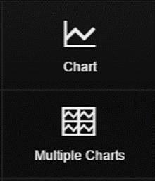 Případně můžete vybrat možnost Multiple charts (Vícečetné grafy) a otevřít v jednom kroku více modulů s ukotvenými grafy.