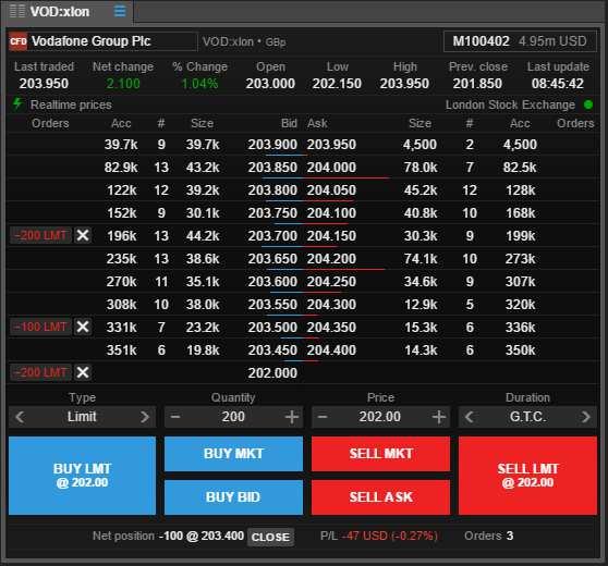 Depth Trader Poskytuje pohled na knihu pokynů (vyžaduje předplatné k datům úrovně 2) s možností správy vlastních pokynů. Dostupná marže se zobrazuje v rozevíracím seznamu účtů.