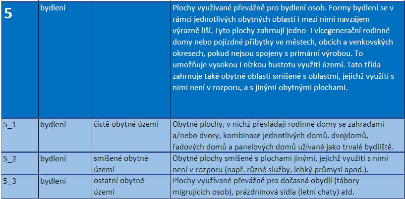 UKÁZKY ZATŘÍDĚNÍ SCHVALOVANÝCH JEVŮ DLE HILUCS DEN S INSPIRE, 11.