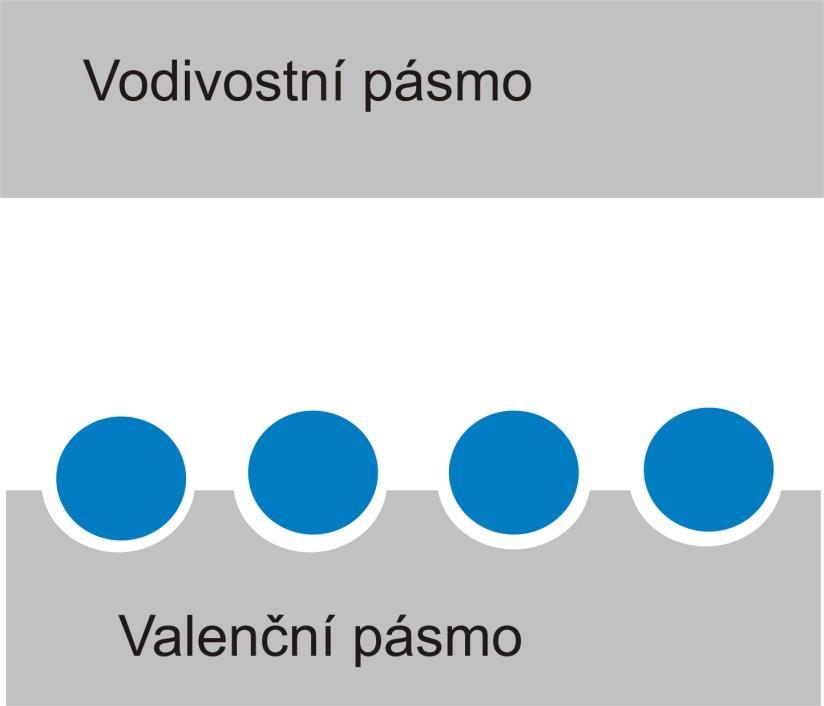 Princip fotokatalýzy Pokud fotokatalyzátor absorbuje ultrafialové záření (UV) ze slunce nebo z jiného