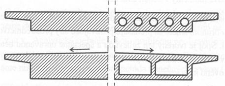 5 Rozdělení deskových mostů geometrie a konstrukční uspořádání - desky kolmé, šikmé, v oblouku, ve tvaru V (nájezdové rampy) - úprava podélného směru: - po délce proměnná výška (od středu na obě