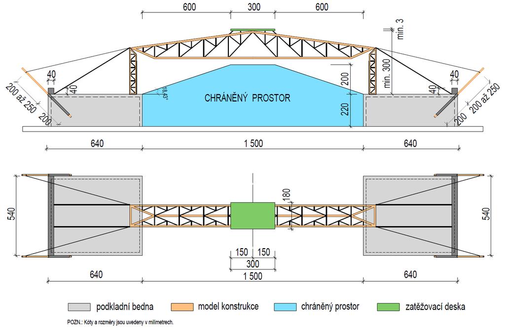 Kategorie A Předmět soutěže Úkolem soutěžících je navrhnout a zhotovit model zastřešení skládky soli s dopravníkem. Model musí splňovat geometrické, materiálové a statické požadavky.