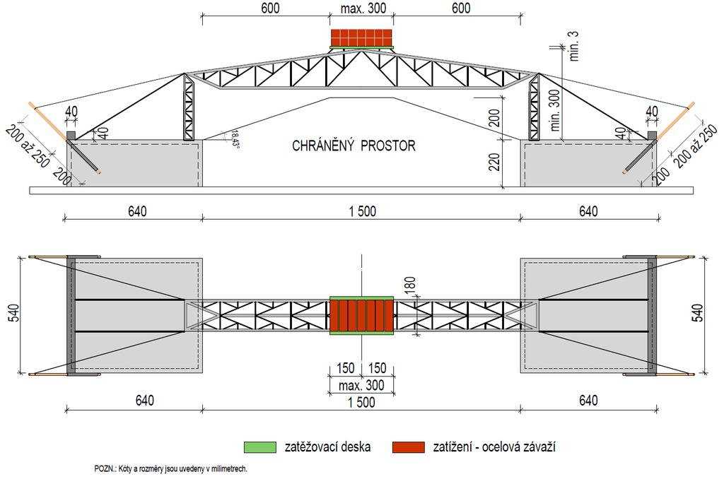 1 ) Ustavení modelu: Po spuštění časomíry musí soutěžící uložit, případně ukotvit konstrukci tak, aby odpovídala geometrickým požadavkům.