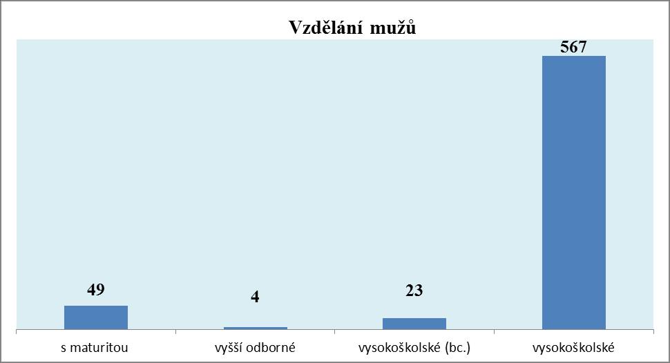 služebním