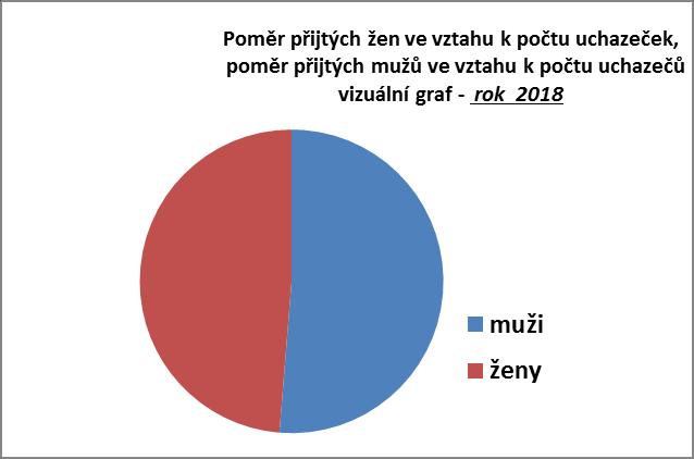 složil/a vojenskou přísahu, vykonal/a základní nebo náhradní vojenskou