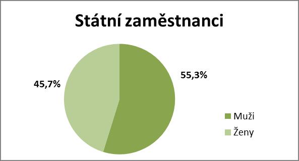 poměru a