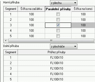 vytvoření svařovaných nosníků proměnné výšky, jejichž dialogové