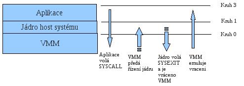 Systémová