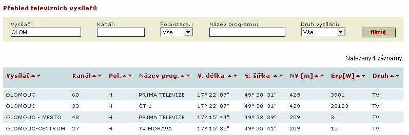 Určete stupeň vazby mezi tabulkami.