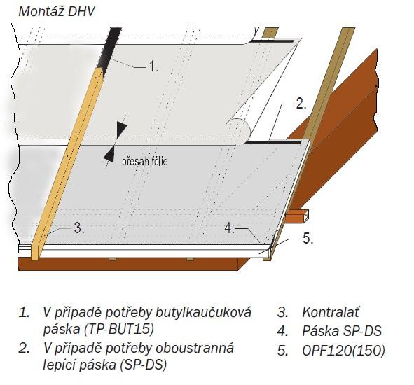 1 MONTÁŽ ŠABLONOVÉ SKLÁDANÉ KRYTINY Před každou montáží krytiny je důležité, aby byly hotovy všechny předcházející doplňkové konstrukce a montáže, týkající se střešní konstrukce. 1.