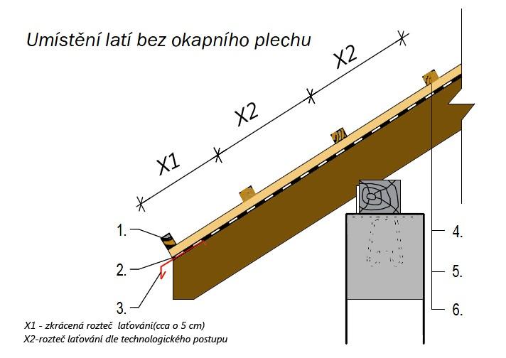 1.1.2 Montáž laťování Máme-li upevněny kontra latě pozinkovanými hřeby můžeme začít vodorovného laťování.