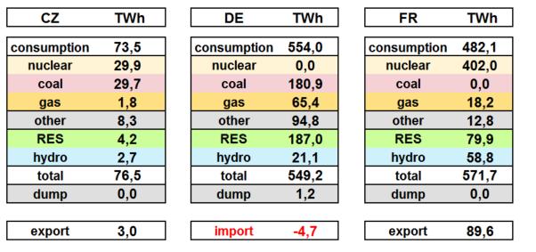 even in case of consideration of the base case The reason is the massive phase-out of coal resources due to the BAT/BREF requirements The risk is increasing with more strict emission