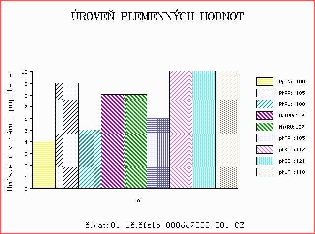 Číslo : 667938 081 CZ ARCHIMEDES VFU Číslo katalogu 1 Dat.nar. : 01.04.