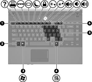 Klávesy POZNÁMKA: Použijte obrázek, který nejpřesněji odpovídá vašemu počítači. (1) Klávesa esc Při stisknutí v kombinaci s klávesou fn zobrazí informace o systému.