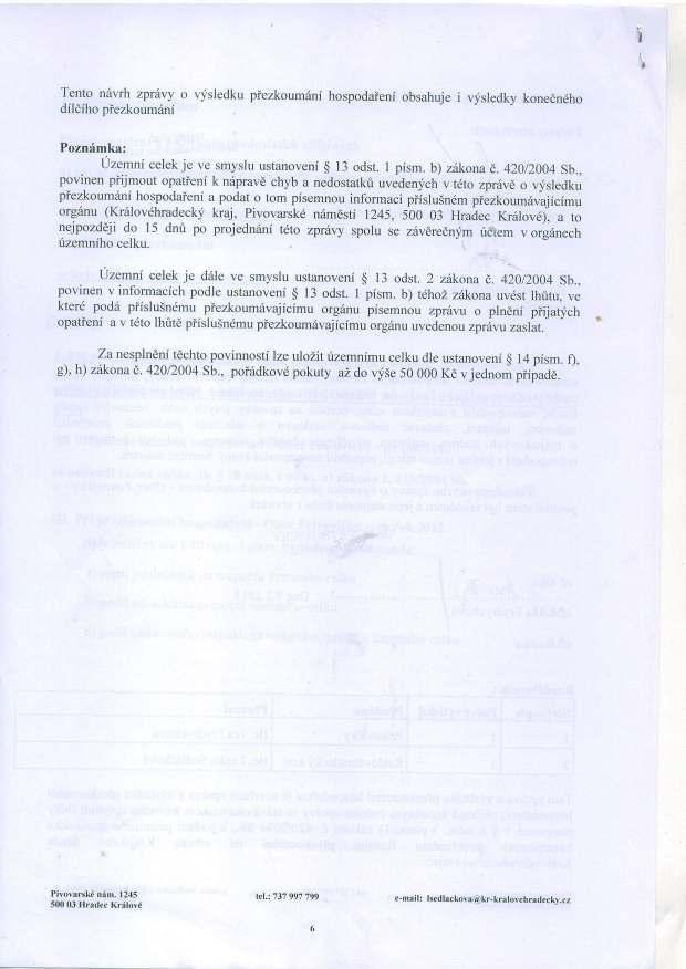 I \ & Tento n6vrh zpriny o vysledku piezkoum6nf hospodaieni obsahuje i vysledky konedn6ho dildiho piezkoum6ni Poznfmka: IJzemni celek je ve smyslu ustanoveni $ 13 odst. I pism. b) zikona(.42012004 Sb.