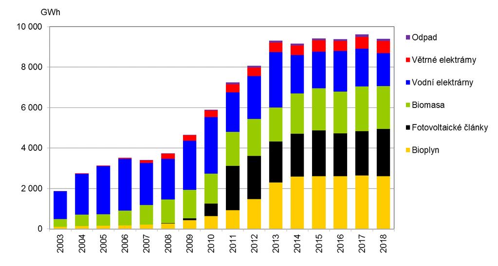 32. Obnovitelné zdroje energie Klíčová otázka Jaká je struktura a podíl obnovitelných zdrojů energie na celkových zdrojích energie?
