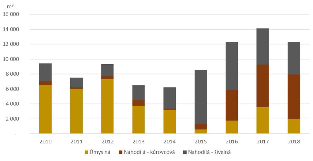 Zapojení veřejnosti do péče o biodiverzitu V roce 2018 se studenti podíleli na ručním odstraňování ovsíku vyvýšeného na Havranickém vřesovišti.