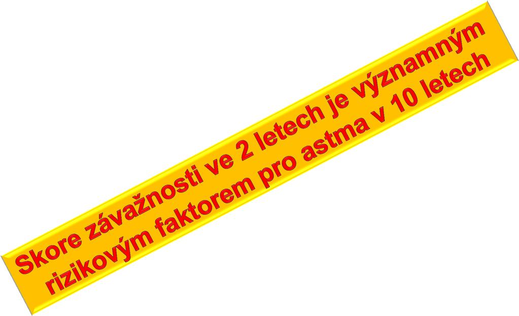Závažnost dětských obstrukčních stavů ve 2 letech předpovídá astma ve věku 10 let. 15 232 dvouletých dětí s 2 a více epizodami průduškové obstrukce. 216 kontrol bez obstrukčních příznaků.
