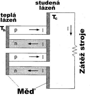 Číslo úlohy: 12 Jméno: Vojtěch HORNÝ Spolupracoval: Jaroslav Zeman Datum měření: 12. 10.