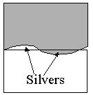 1) Time Consuming and Numerically Intensive - (n1 + n2) N 2) All factors are treated evenly 3) Force the conversion of nominal data to ordinary or interval 4) Multiply