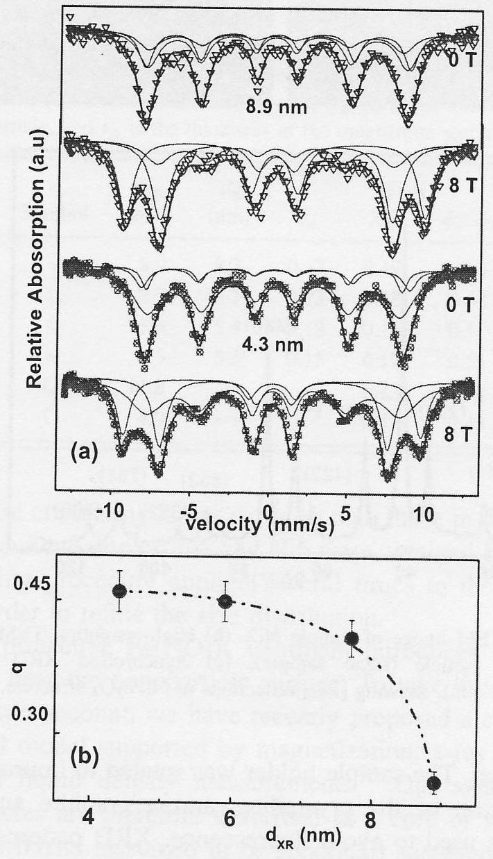 50 6. Oxidy železa pohledem Mössbauerovy spektroskopie E. C. Sousa et al.
