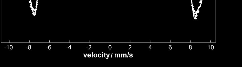 1-3 nm 5 K/5 T Nanocrystalline Fe 2 O 3 (from KFeO 2 )