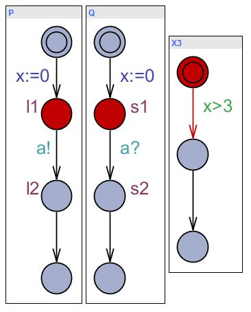 Urgentní přechody UPPAAL Příklad 1, procesy P, Q, X 3 [Dav05] Cílem je provést přechod se synchronizací co možná nejdříve. tj.