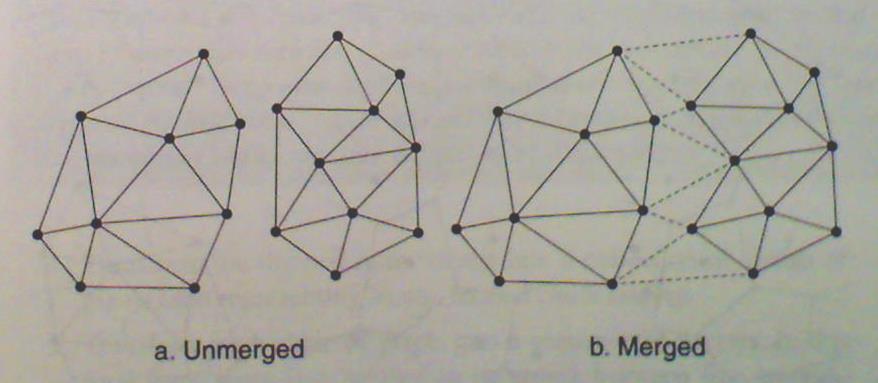Delaunayho triangulace Obrázek převzat z http://74fdc.wordpress.
