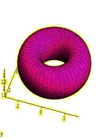 podle namáání Gaussova křivost K vycází z lavníc