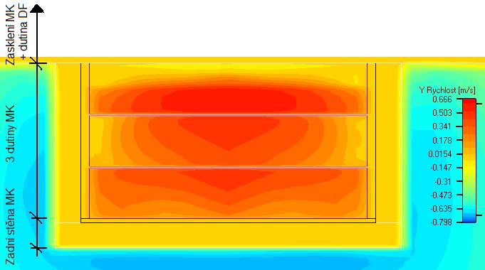 Průtok vzduchu první dutinou experimentálního MK byl ovlivněn zasahujícím rámem dvojité fasády.