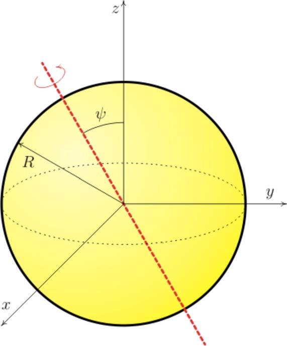 Magnetické pole rotující nabité koule Vypočtěte vektorový potenciál magnetického pole koule o poloměru R rotující úhlovou rychlostí ω kolem osy procházející jejím středem.