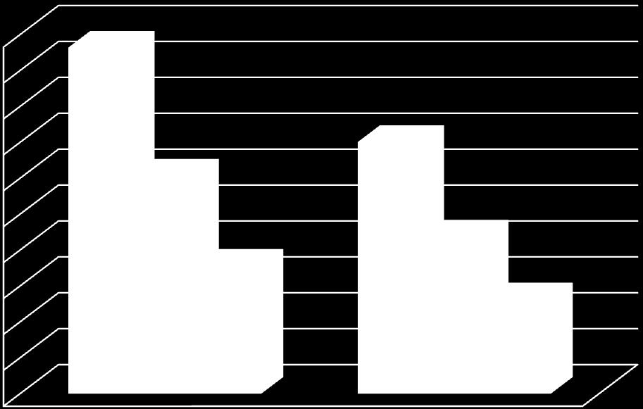 50 45 40 35 30 25 20 15 10 5 0 Muži FTK Ženy FTK TBW ICW ECW Obrázek 10.