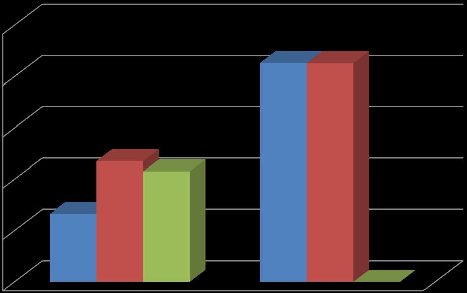 kategoriemi nebyly v průměrných hodnotách statisticky významné. Celkový průměr našeho sledovaného souboru studentek byl 21,29 % (13,21 kg) tuku.