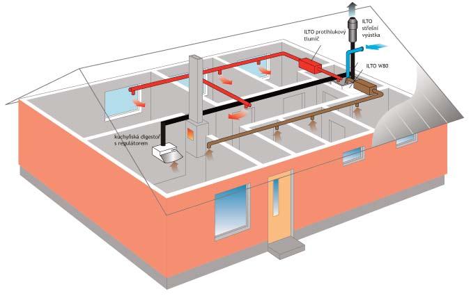 ILTO W8 Technický popis Větrací jednotka s kompletním vybavením a velmi účinným protiproudým měníkem a příslušenstvím pro instalaci na stěnu.