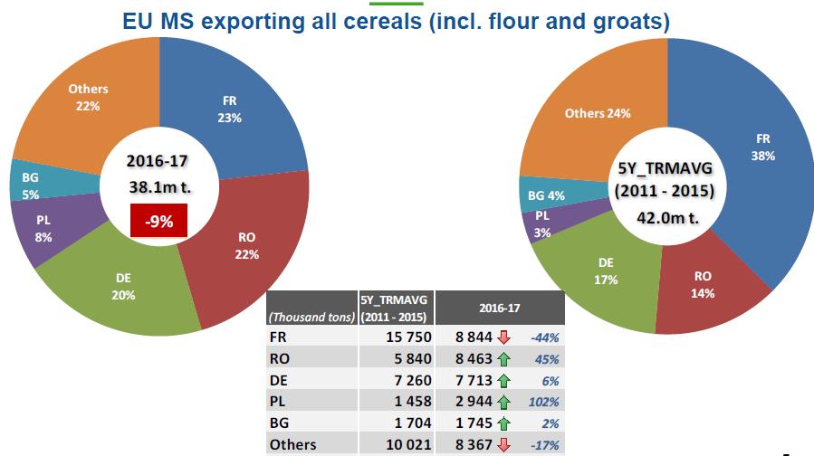 EU 28 export