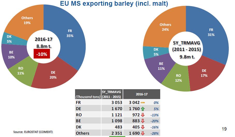 EU 28 export
