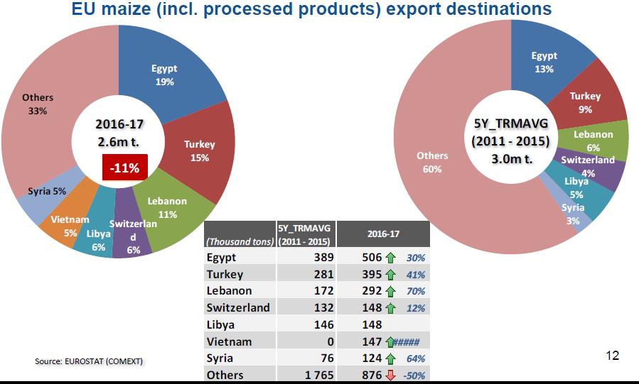 EU 28 export