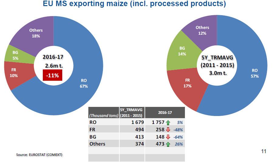 EU 28 exportéři