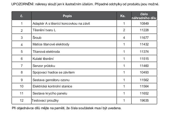 2 Seznam dílů Předtím než začnete se sestavováním Vašeho produktu, věnujte