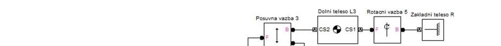 7.2 Simulace v MATLAB/SimMechanics Pro použití inverzní kinematiky bylo nutné upravit blokové schéma mechanismu viz. obr. 7.2. Poté byly přiřazeny konstrukční parametry mechanismu, vstupní a výstupní veličiny k proměnným,,-,- ',-.