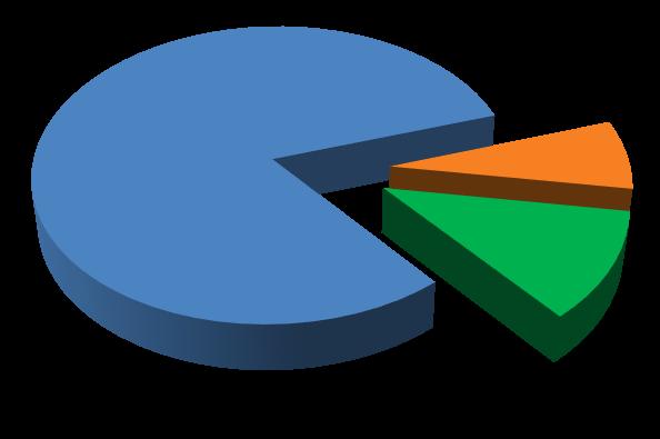 Statistika oznámení v roce 2018 Z celkového počtu 3 699 originálních oznámení zpracovaných na úrovni Evropské unie v roce 2018 se České republiky týkalo celkem 191 oznámení (viz Přílohy A, B, Tabulka