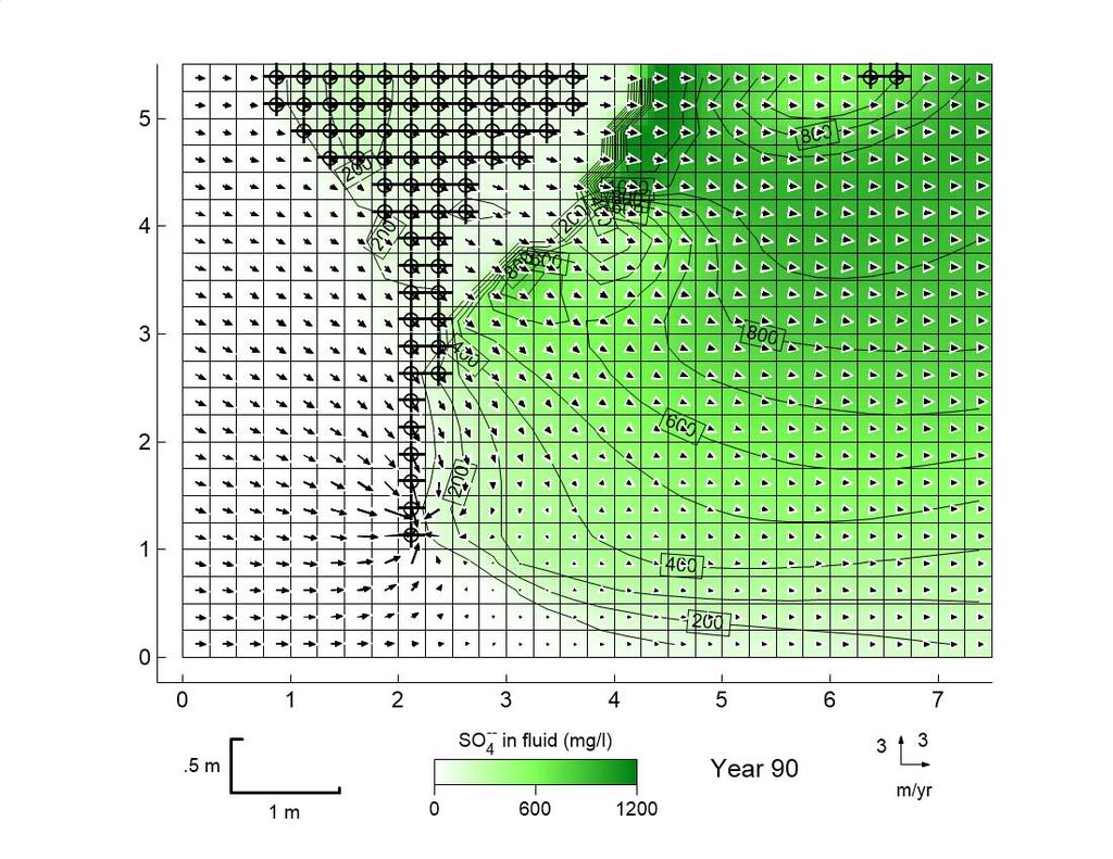 SO 2 kalcit: 1 obj. %, pyrit: 0,5 obj. %, uraninit: 0,45 obj.