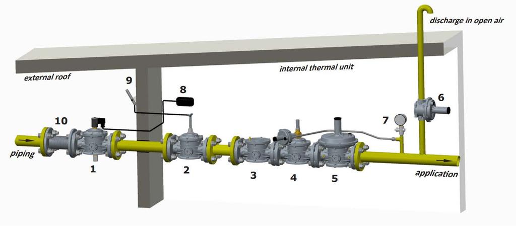 10) Všeobecný příklad instalace: Elektromagnetické ventily nejsou vhodné pro použití v prostředí s nebezpečím výbuchu.