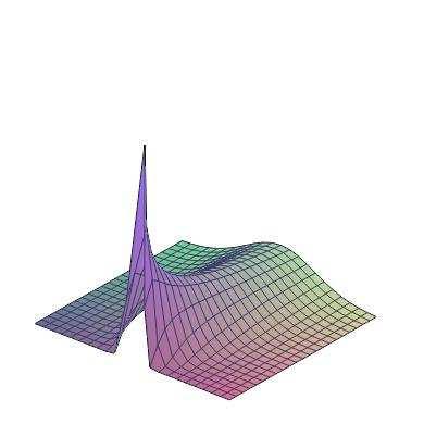 M. Rokyta, MFF UK: Aplikovaná matematika IV kap. 24: Parciální diferenciální rovnice 6 24 Parciální diferenciální rovnice 24. Rovnice vedení tepla Definice (Rovnice vedení tepla).