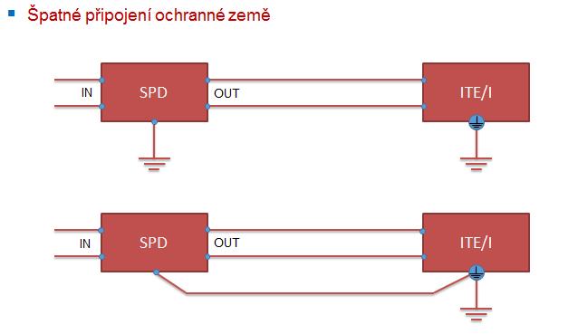 kde silnoproudá část není oddělena od slaboproudé části a zároveň si montážní