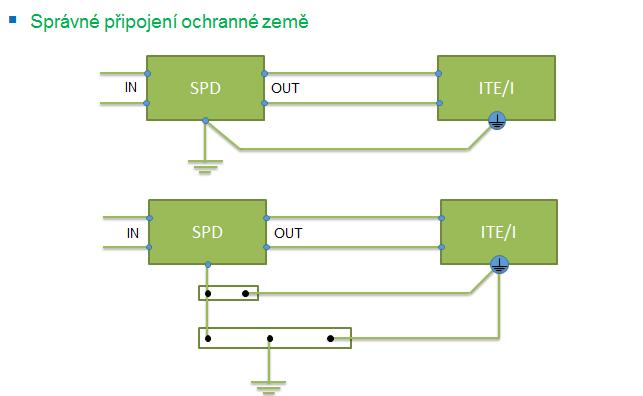 Pokud jde o připojování ochranných zemí, tak ve slaboproudu obzvláště platí