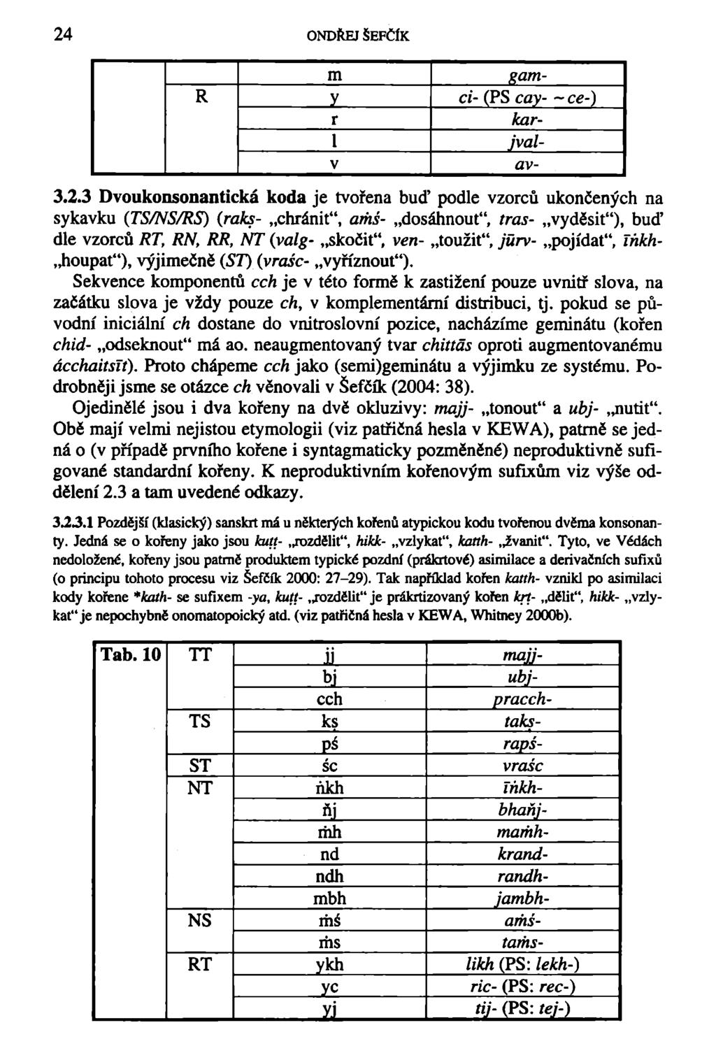 24 ONDŘEJ ŠEFČÍK m Sam R y ci- (PS cay- ~ ce-) r kar- 1 jvalv av- 3.2.3 Dvoukonsonantická koda je tvořena buď podle vzorců ukončených na sykavku (TS/NS/RS) (raks- chránit", amš- dosáhnout", tras-